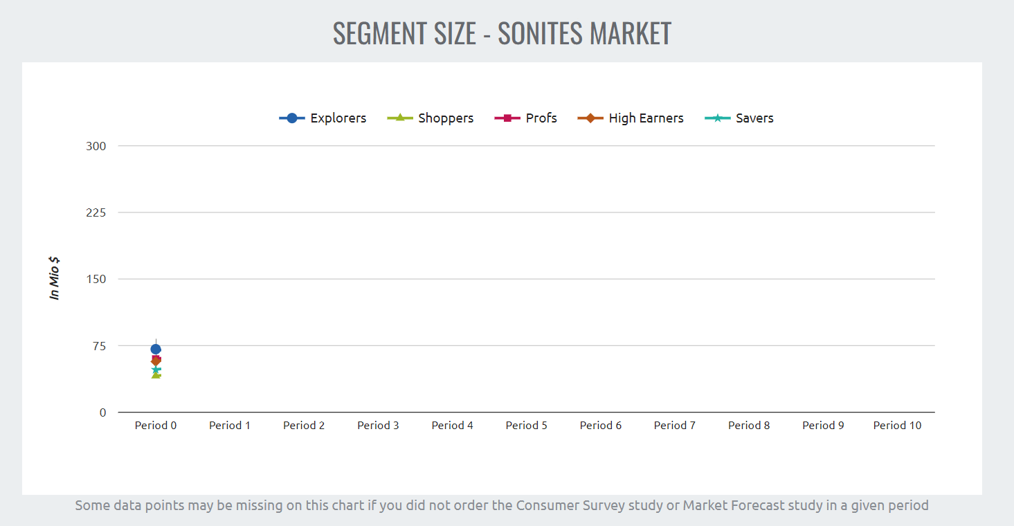 segment_evolution